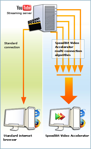 How it works